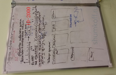 ���������� ��������� ���������